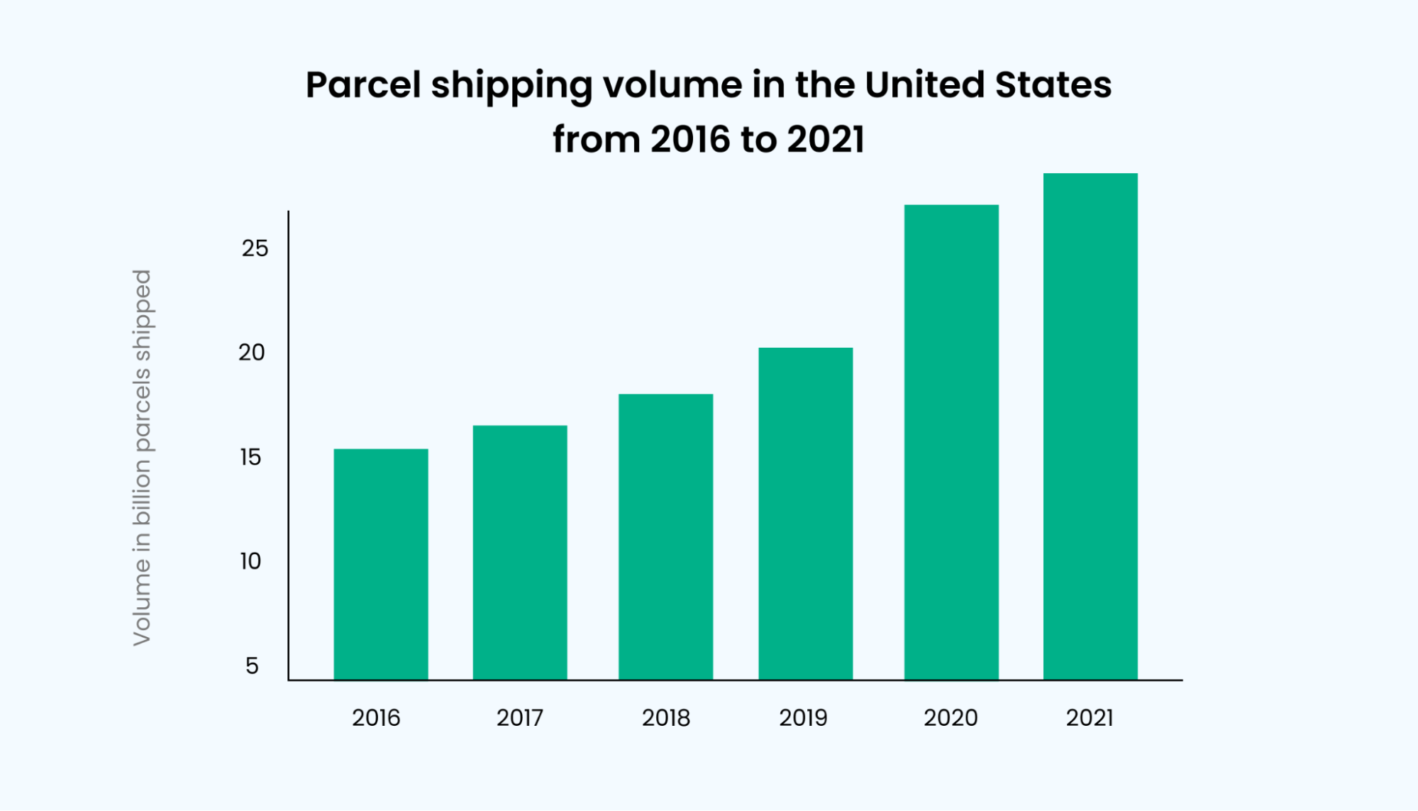 Delay In Delivery: 13 Causes And How To Avoid Late Deliveries